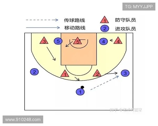 杭州篮球队盯防战术解析与深度剖析篮球比赛中的关键策略